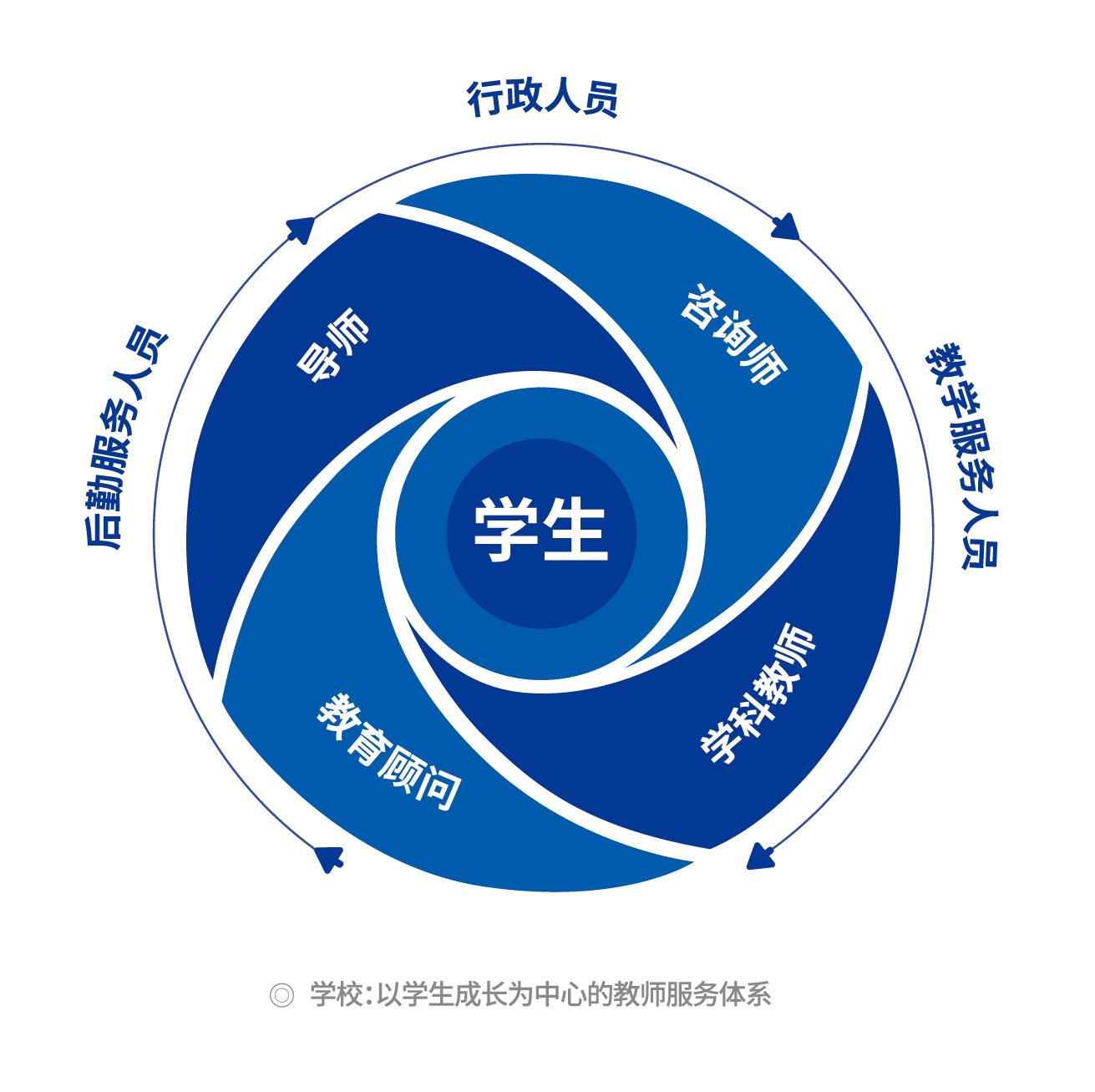 南昌初中